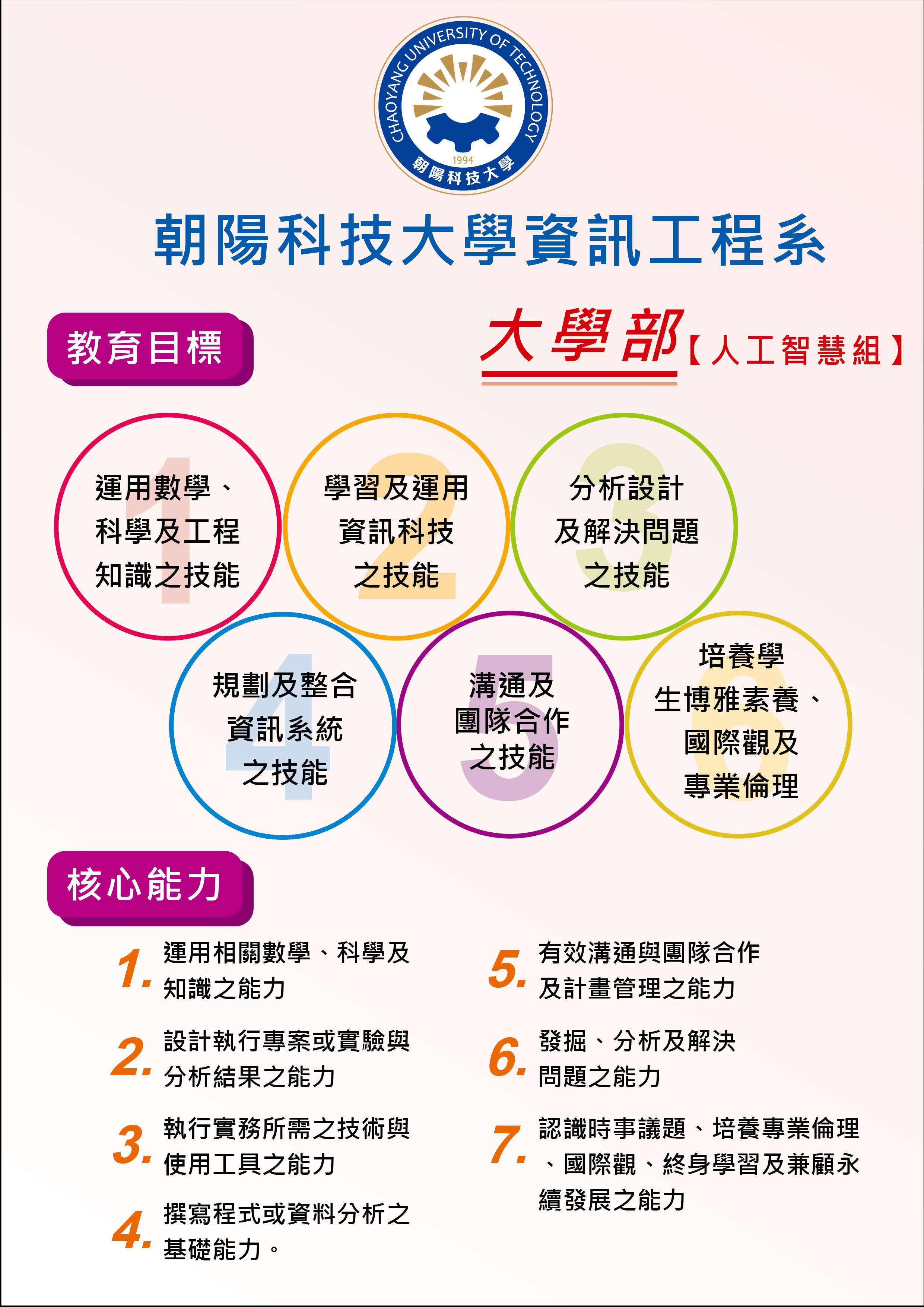 資工學碩士海報-大學部【人工智慧組】